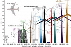 echelle-eolienne-5MW